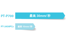 比PT-2430PCz的打印速度快了3倍!